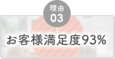 理由03 お客様満足度93%